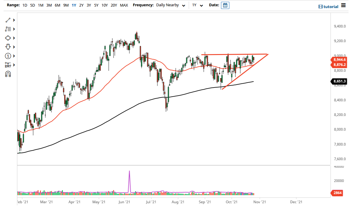 Pronóstico del IBEX
