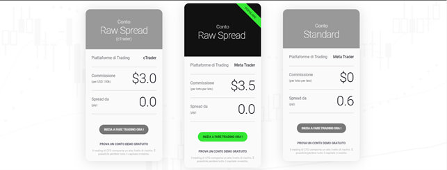 IC Markets Recensione: Tipi di conto a confronto