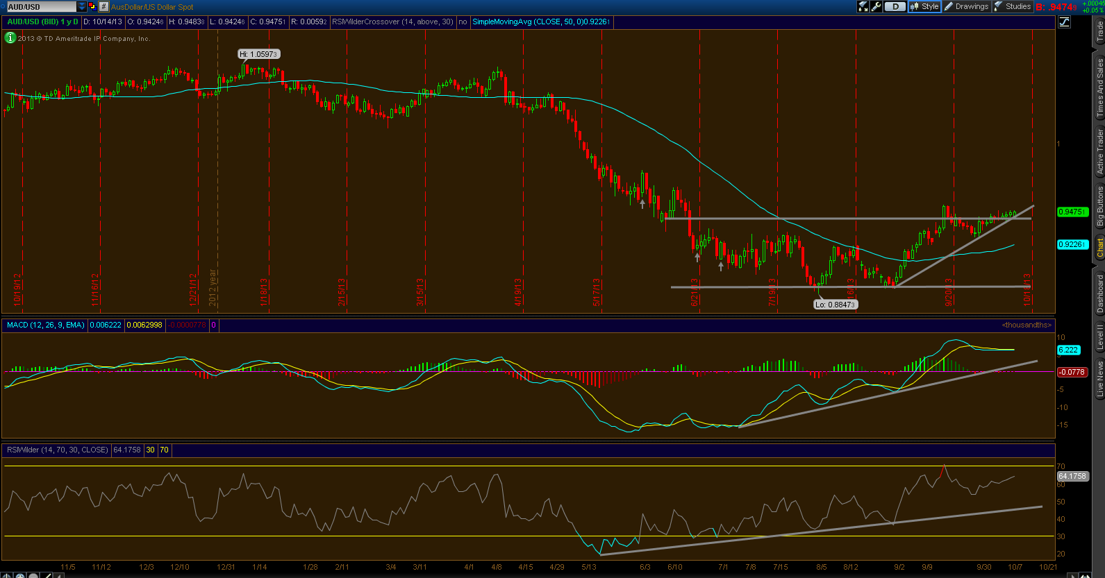 AUDUSD_1 AUDUSD-1 101413