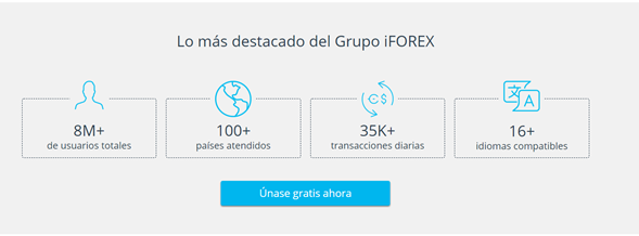 Comisiones de iForex Comisiones de iForex