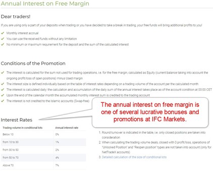 IFC Markets Annual Interest on Free Margin