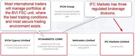 IFC Markets Regulators