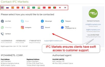 IFC Markets Customer Support