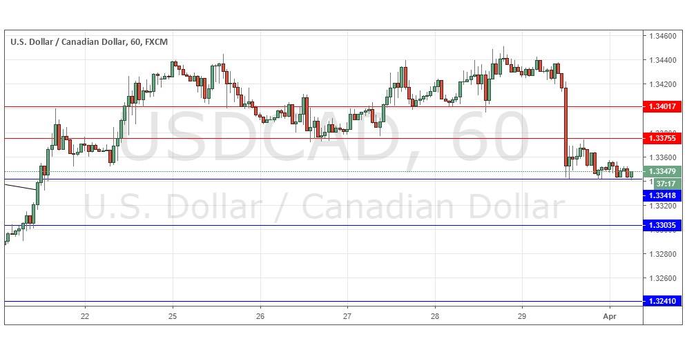 Segnali Forex USD/CAD