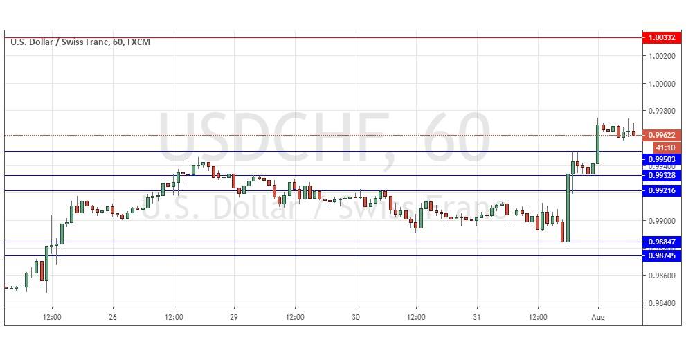 الرسم البياني لزوج الدولار الأمريكي/الفرنك السويسري الرسم البياني لزوج الدولار الأمريكي/الفرنك السويسري