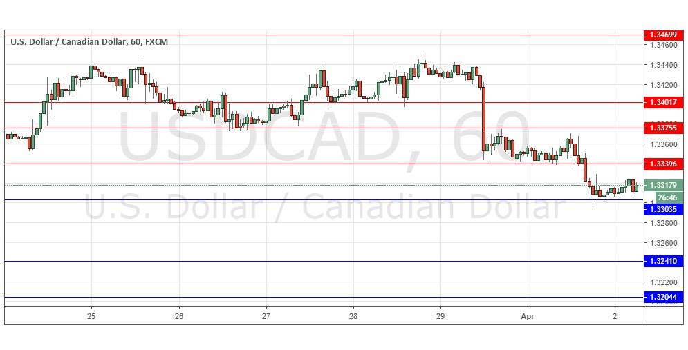 Segnali Forex USD/CAD Segnali Forex USD/CAD