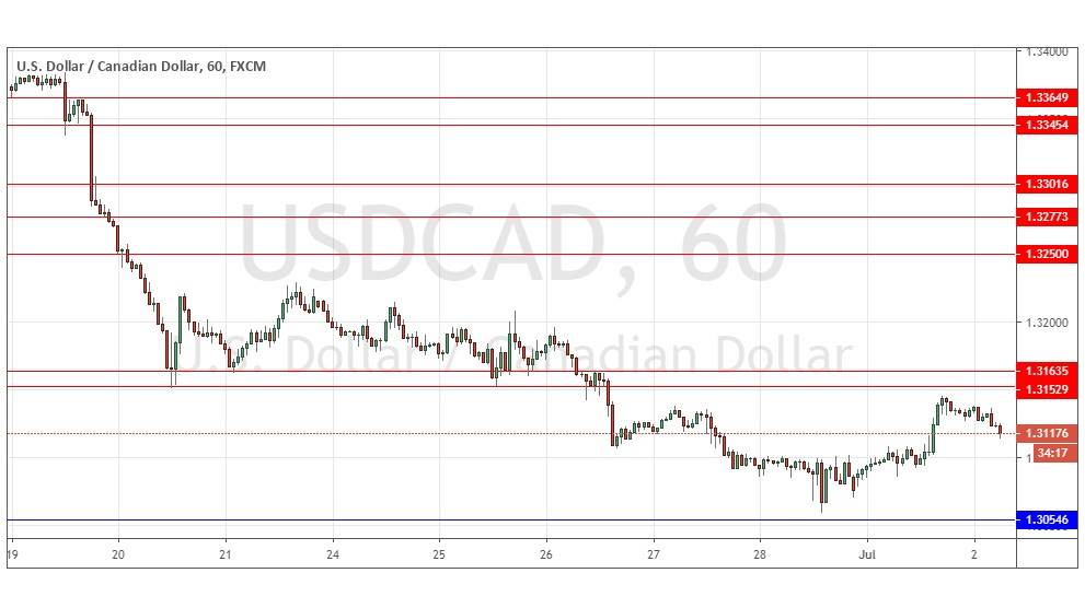 Gráfica USD/CAD Gráfica USD/CAD