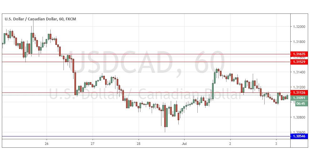 Gráfica USD/CAD Gráfica USD/CAD
