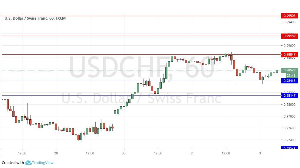 الرسم البياني لزوج العملات دولار امريكي فرنك سويسري الرسم البياني لزوج العملات دولار امريكي فرنك سويسري