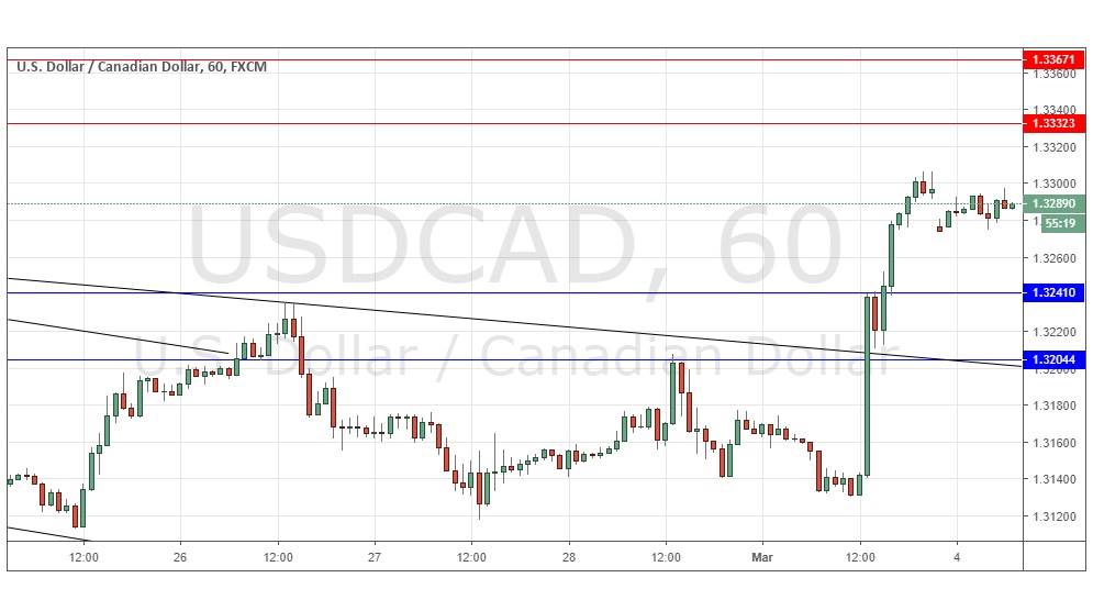 USD/CAD