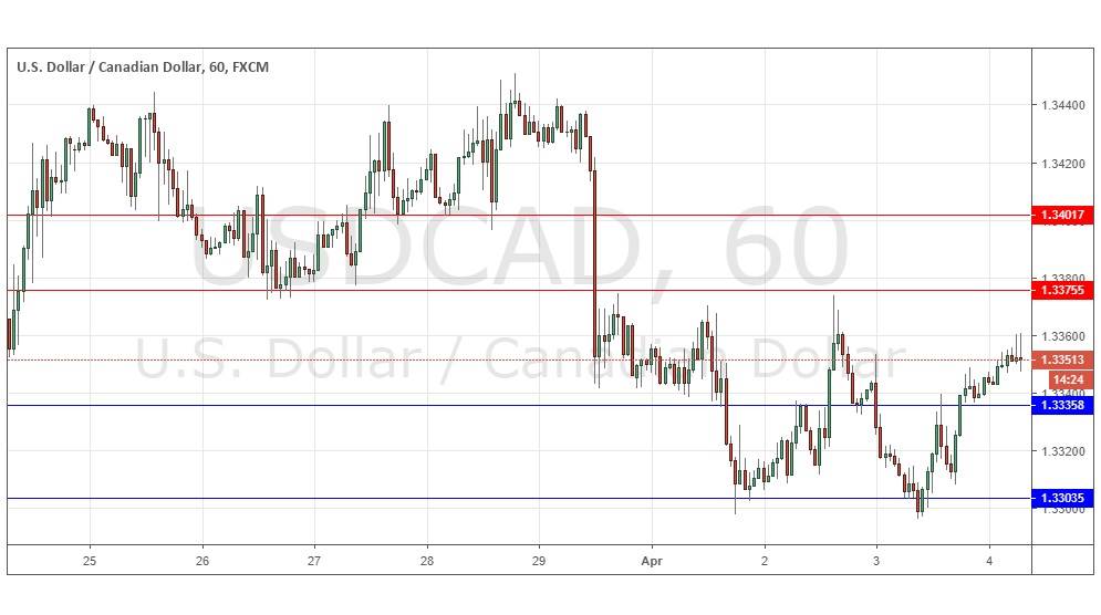 Gráfica USD/CAD Gráfica USD/CAD