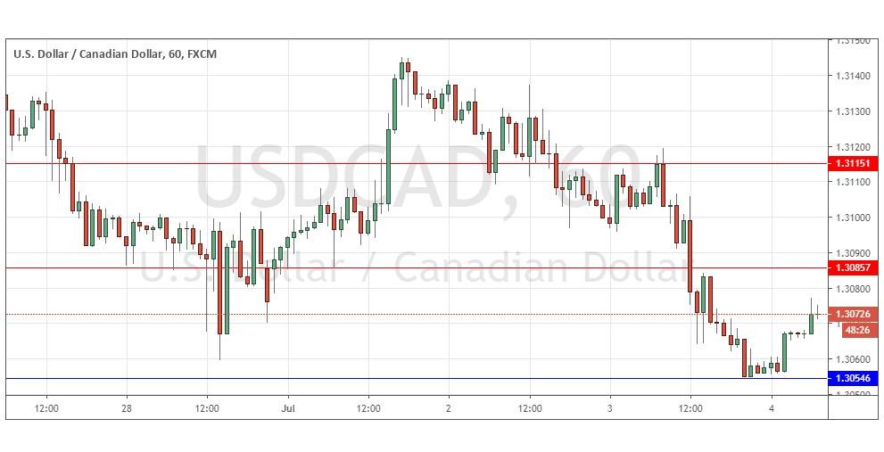 الرسم البياني لزوج الدولار الأمريكي/الدولار الكندي  الرسم البياني لزوج الدولار الأمريكي/الدولار الكندي