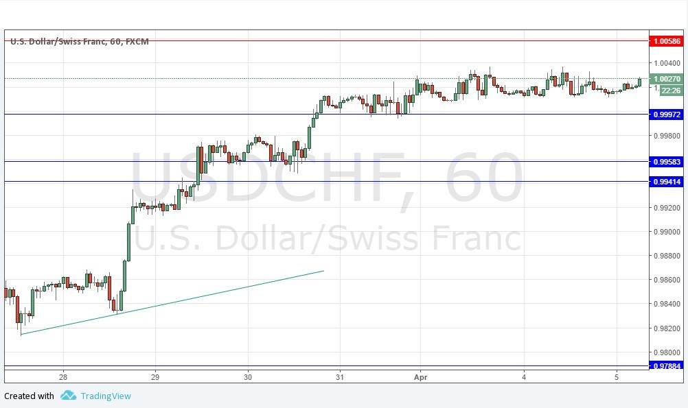 USD/CHF Grafik 5 Nisan 2017 USD/CHF Grafik 5 Nisan 2017