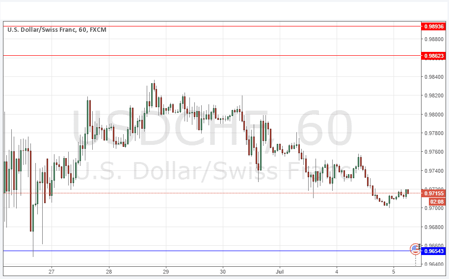 توصية زوج الدولار الأمريكي/الفرنك السويسري توصية زوج الدولار الأمريكي/الفرنك السويسري