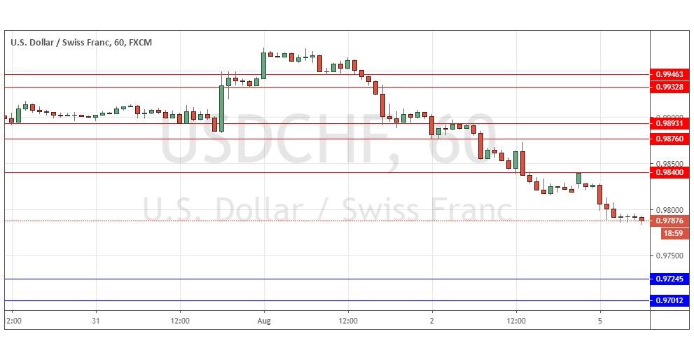 الرسم البياني لزوج الدولار الأمريكي/الفرنك السويسري الرسم البياني لزوج الدولار الأمريكي/الفرنك السويسري