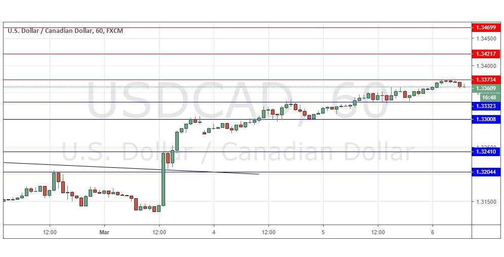 Segnali Forex USD/CAD Segnali Forex USD/CAD