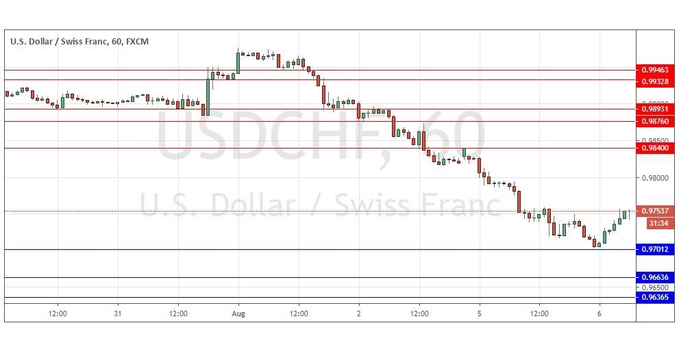 الرسم البياني لزوج الدولار الأمريكي/الفرنك السويسري الرسم البياني لزوج الدولار الأمريكي/الفرنك السويسري