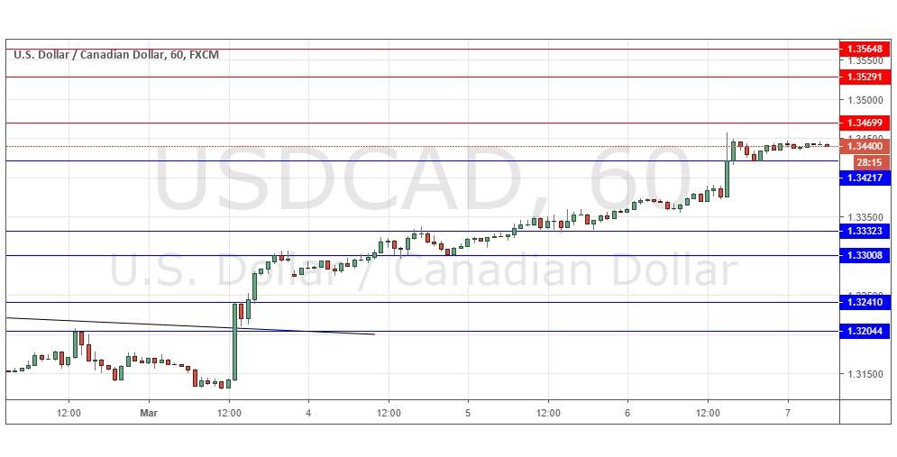 USD/CAD