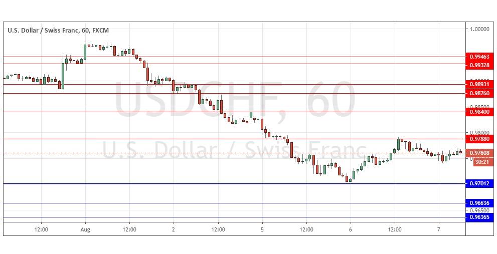 الرسم البياني لزوج الدولار الأمريكي/الفرنك السويسري الرسم البياني لزوج الدولار الأمريكي/الفرنك السويسري