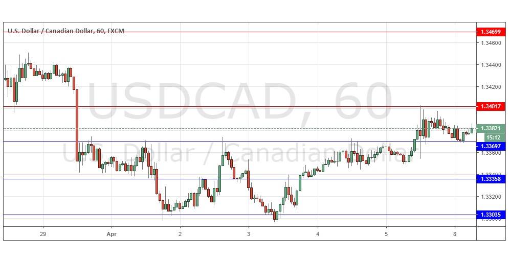 Gráfica USD/CAD Gráfica USD/CAD