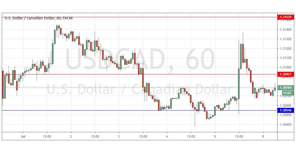 الرسم البياني للزوج الدولار الأمريكي/الدولار الكندي