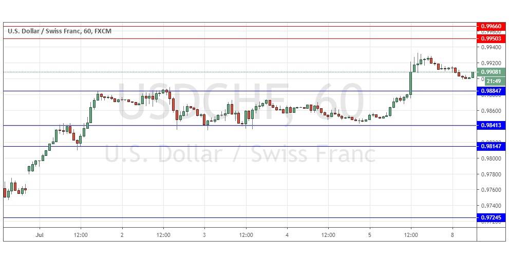 Segnali Forex USD/CHF Segnali Forex USD/CHF