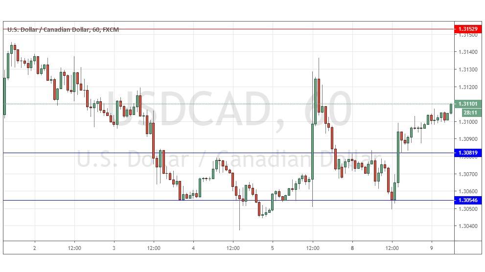 الرسم البياني اليومي الدولار الأمريكي/الدولار الكندي الرسم البياني اليومي الدولار الأمريكي/الدولار الكندي
