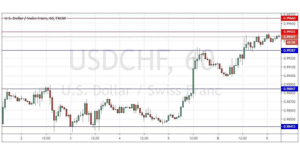 Segnali Forex USD/CHF Segnali Forex USD/CHF