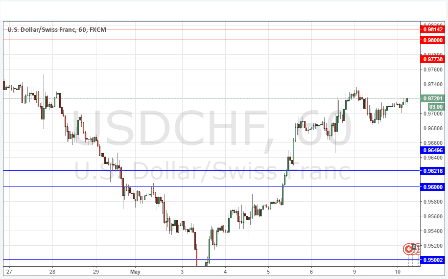 USDCHF USDCHF