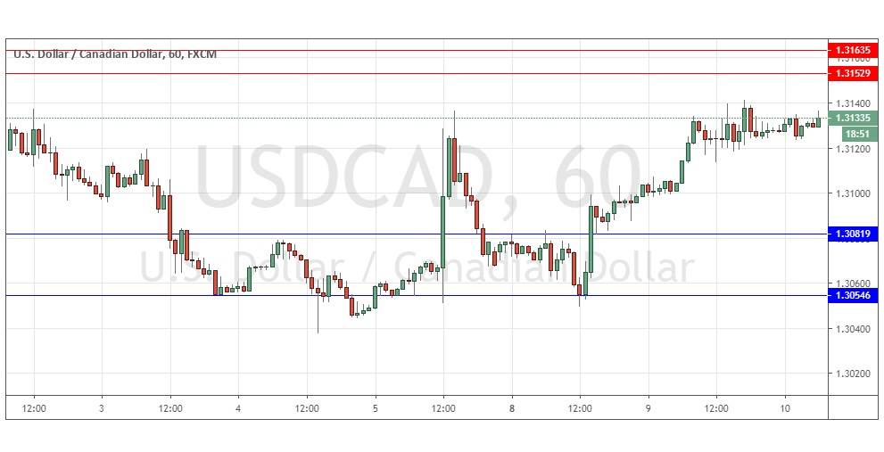 الرسم البياني اليومي الدولار الأمريكي/الدولار الكندي الرسم البياني اليومي الدولار الأمريكي/الدولار الكندي