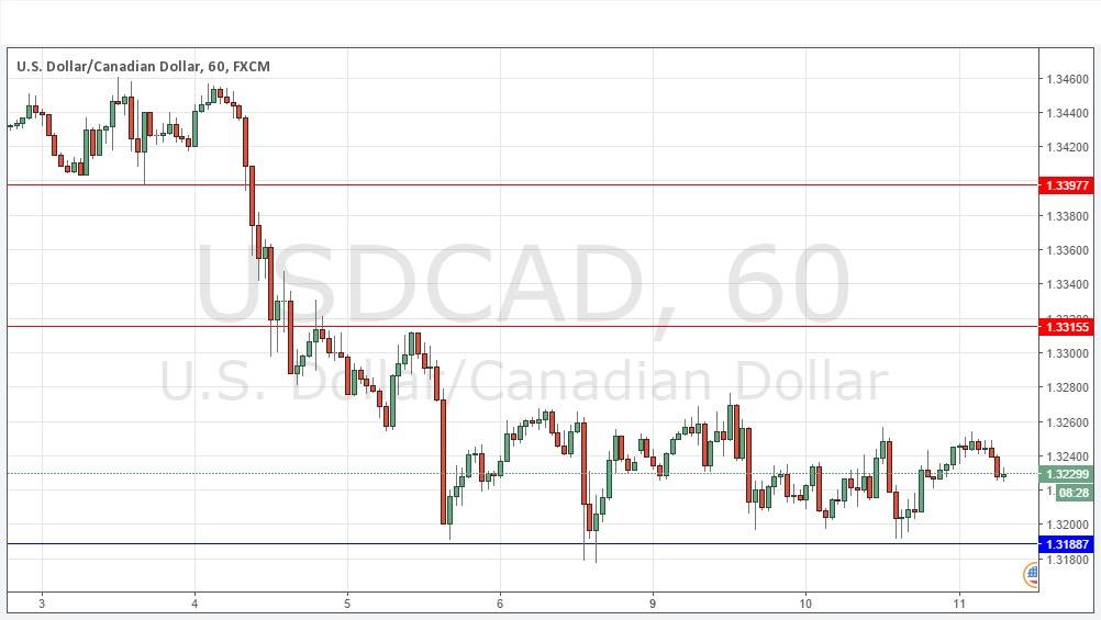 USDCAD USDCAD