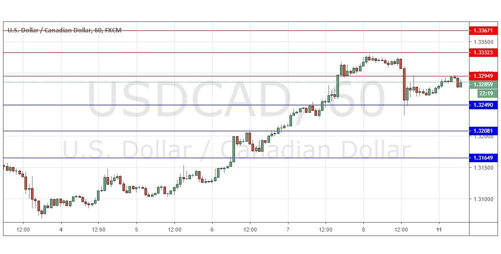 USD/CAD USD/CAD