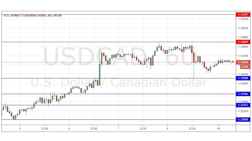 USD/CAD