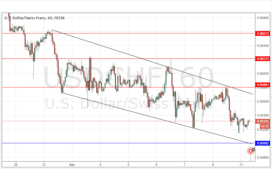 USDCHF Forex Sinyali 11 Nisan 2016 USDCHF Forex Sinyali 11 Nisan 2016