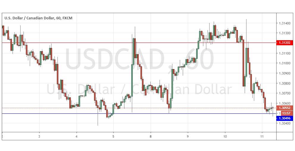الرسم البياني اليومي الدولار الأمريكي/الدولار الكندي الرسم البياني اليومي الدولار الأمريكي/الدولار الكندي