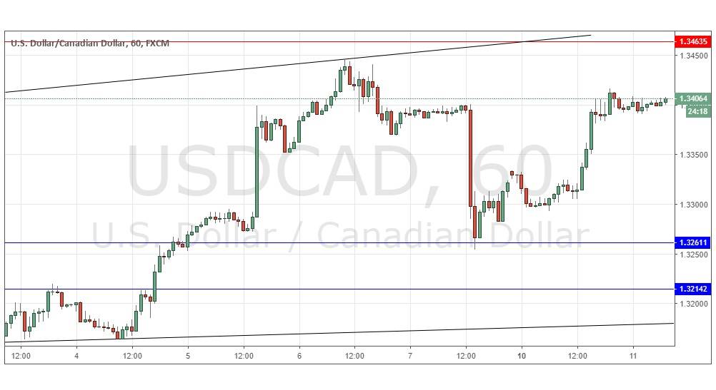 USD/CAD USD/CAD