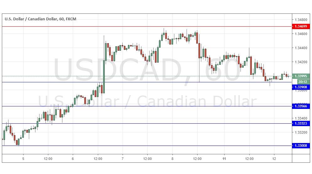 Segnali Forex USD/CAD