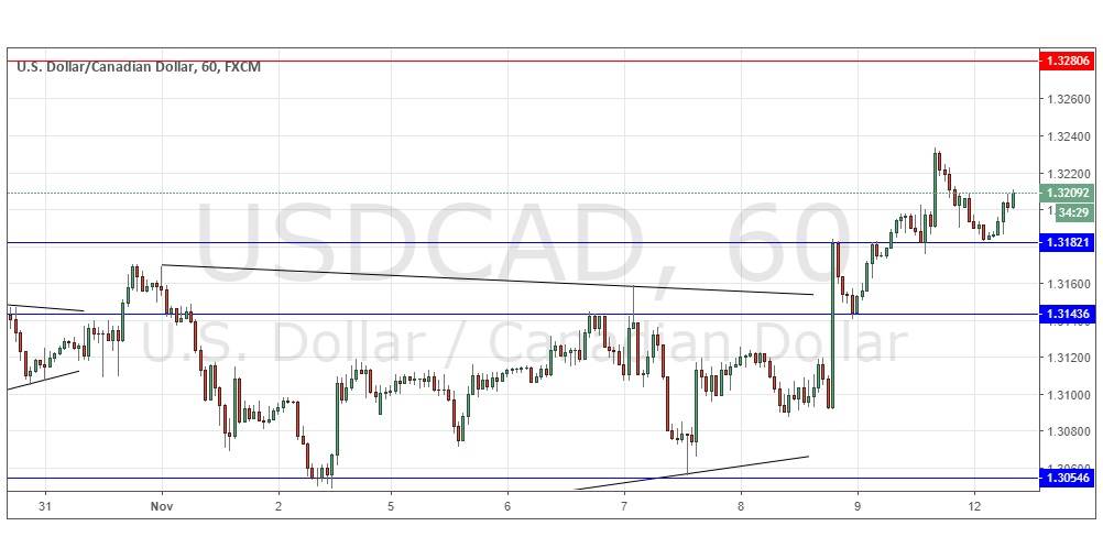 Segnali Forex USD/CAD Segnali Forex USD/CAD