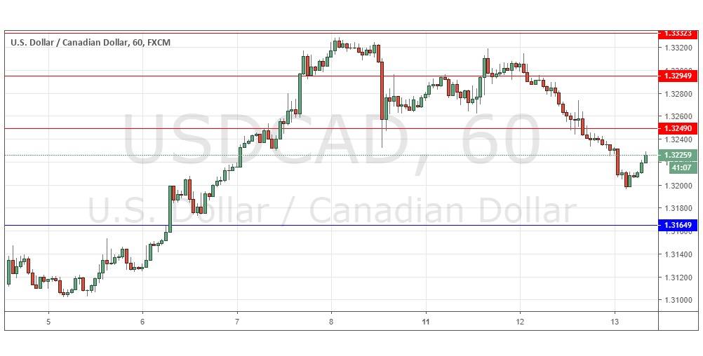 USD/CAD USD/CAD