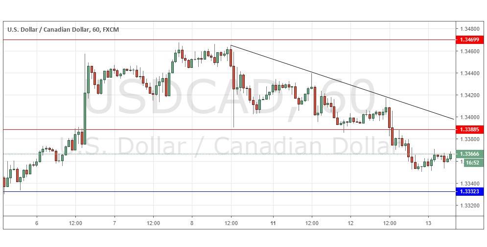 Señal USD/CAD