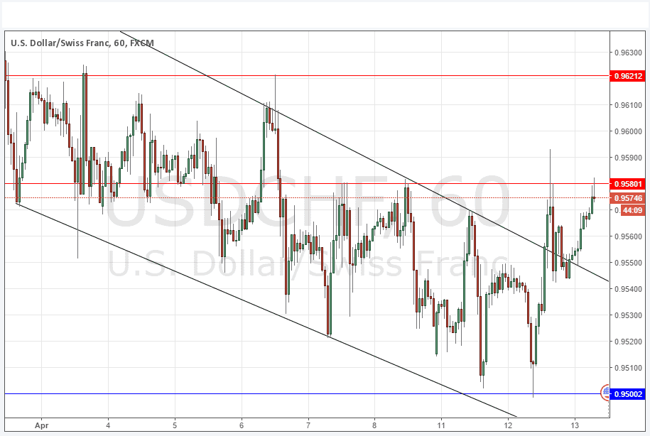 USDCHF Grafik 13 Nisan 2016 USDCHF Grafik 13 Nisan 2016