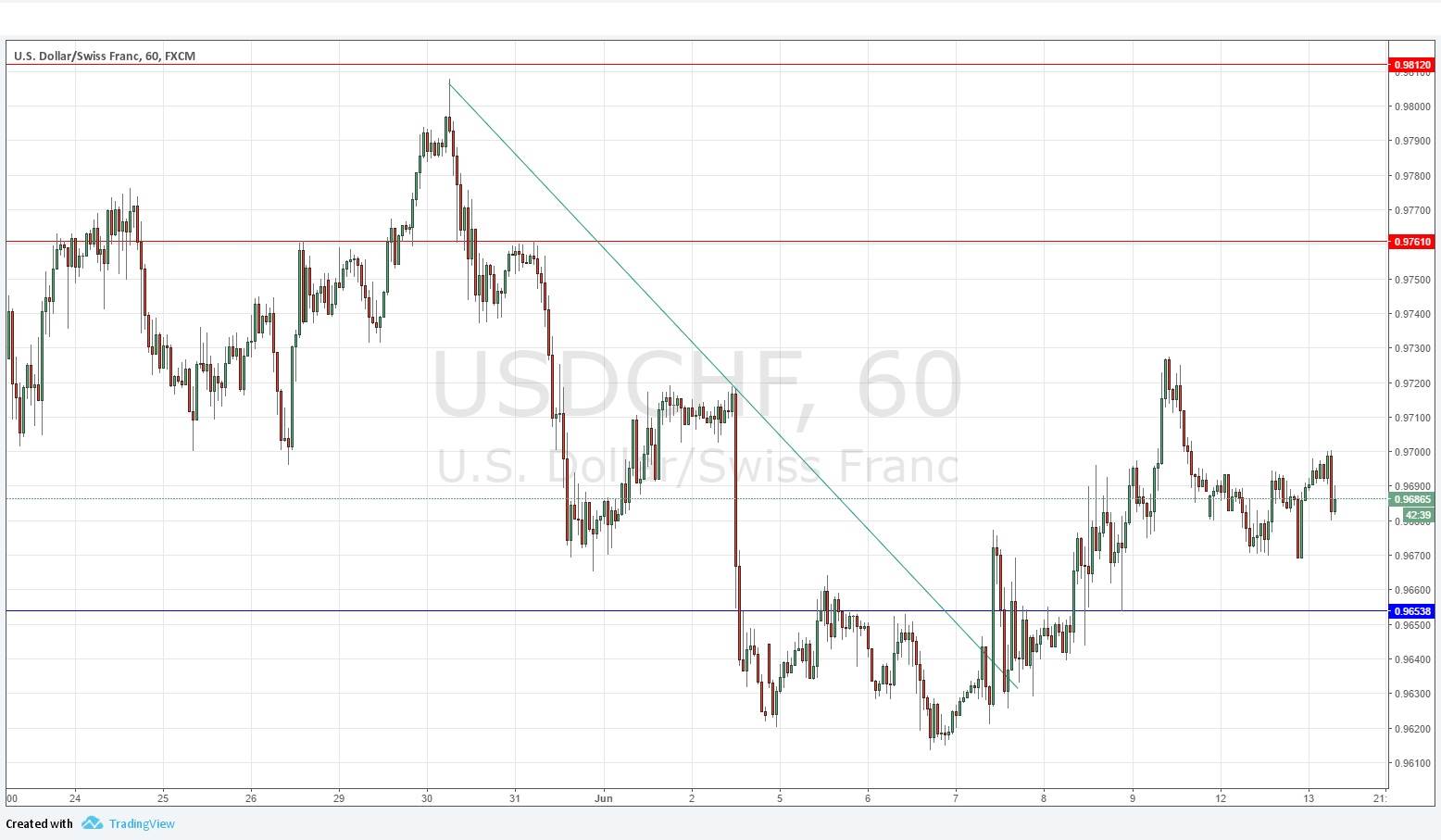 USD/CHF Grafik 13 Nisan 2017 USD/CHF Grafik 13 Nisan 2017