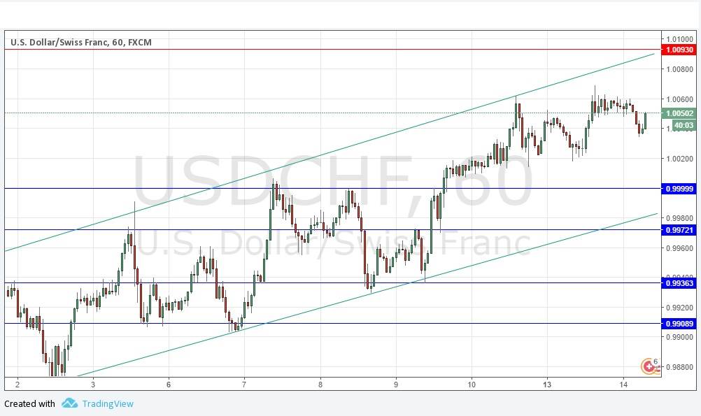 USDCHF Grafik 14 Şubat 2017 USDCHF Grafik 14 Şubat 2017