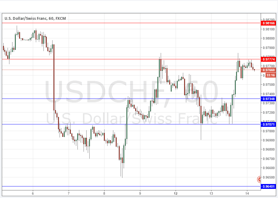 USDCHF Grafik 14 Eylül 2016 USDCHF Grafik 14 Eylül 2016
