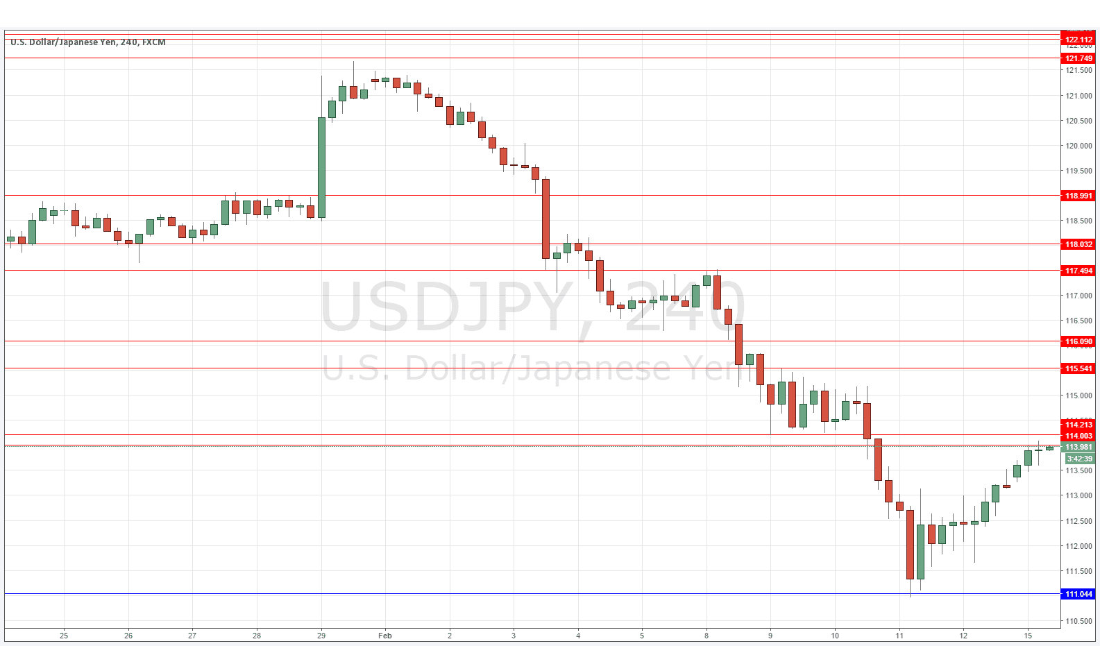 USDJPY USDJPY
