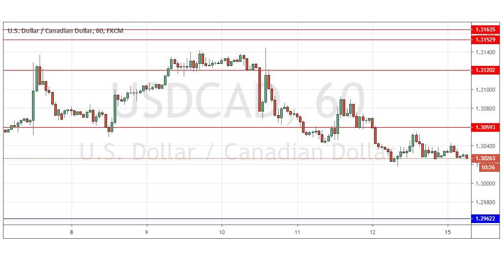 الرسم البياني اليومي الدولار الأمريكي/الدولار الكندي الرسم البياني اليومي الدولار الأمريكي/الدولار الكندي