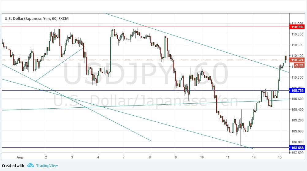 USDJPY USDJPY