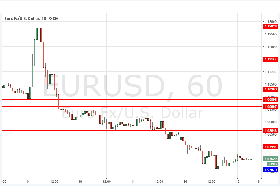 EUR/USD Grafik 15 Kasım 2016 EUR/USD Grafik 15 Kasım 2016