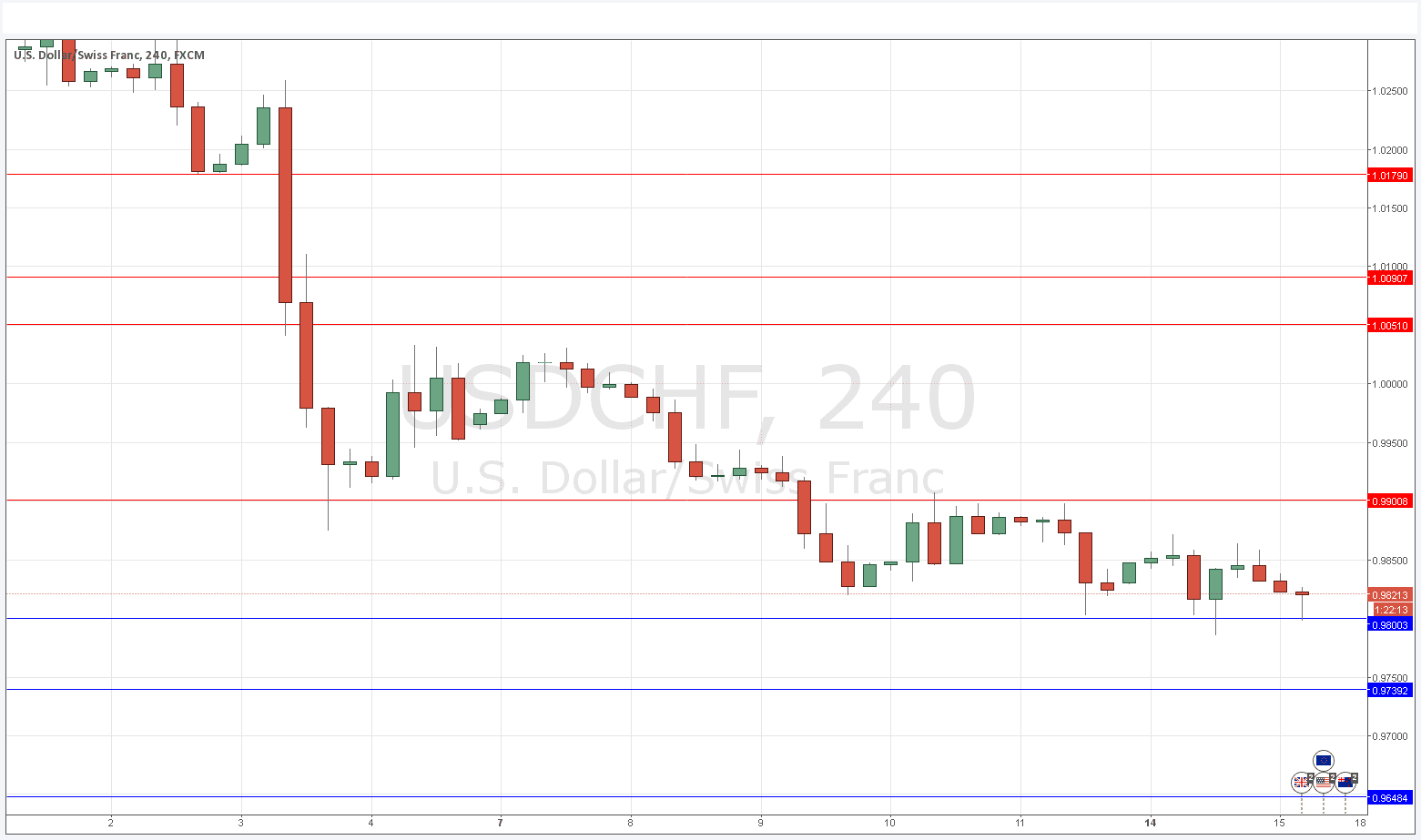 USDCHF Grafik - 15 Aralık 2015 USDCHF Grafik - 15 Aralık 2015
