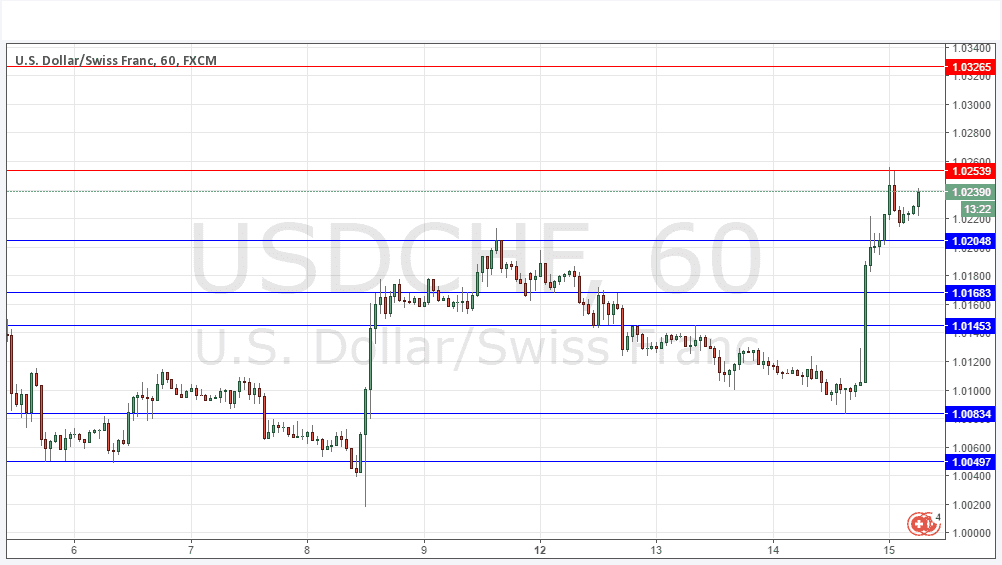 USDCHF Grafik 15 Aralık 2016 USDCHF Grafik 15 Aralık 2016